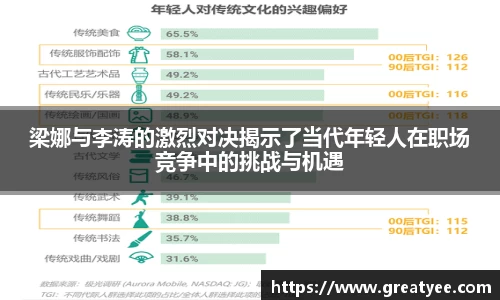 梁娜与李涛的激烈对决揭示了当代年轻人在职场竞争中的挑战与机遇