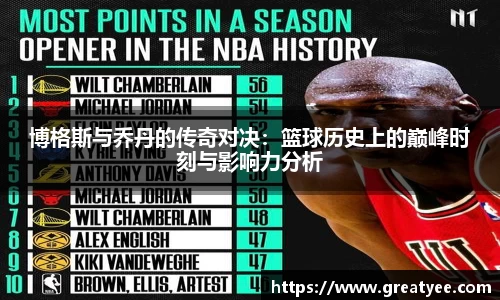 博格斯与乔丹的传奇对决：篮球历史上的巅峰时刻与影响力分析